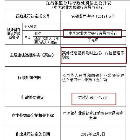 此外，崇左銀監(jiān)分局去年末公布行政處罰信息公開表也顯示，廣西崇左桂南農(nóng)村商業(yè)銀行因內(nèi)控管理不到位，未及時發(fā)現(xiàn)并糾正員工違法違規(guī)行為，被罰款50萬元，責(zé)任人李文雄取消高級管理人員任職資格5年，王盛雄被給予警告。