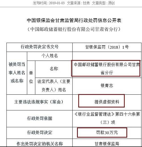 作為銀行的重要業(yè)務(wù)，票據(jù)和同業(yè)業(yè)務(wù)也是最容易違法違規(guī)的領(lǐng)域。除信披不當(dāng)外，寧波銀行紹興分行還以清單交易形式辦理票據(jù)賣出回購及轉(zhuǎn)貼現(xiàn)業(yè)務(wù)、違規(guī)開展同業(yè)業(yè)務(wù)，三項違規(guī)并罰，最終被處以95萬元的罰款，罰款金額為本批罰單第二高，僅次于建設(shè)銀行紹興分行。
