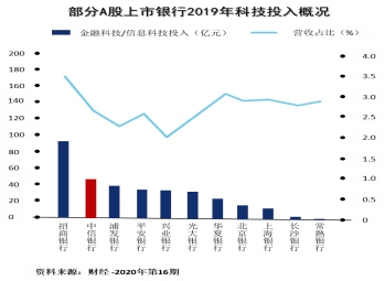 科技如何讓財(cái)富管理更有溫度？1364.png
