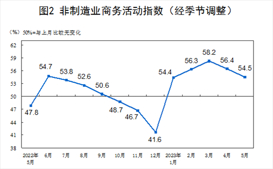 圖片來源：國家統(tǒng)計局官網(wǎng)