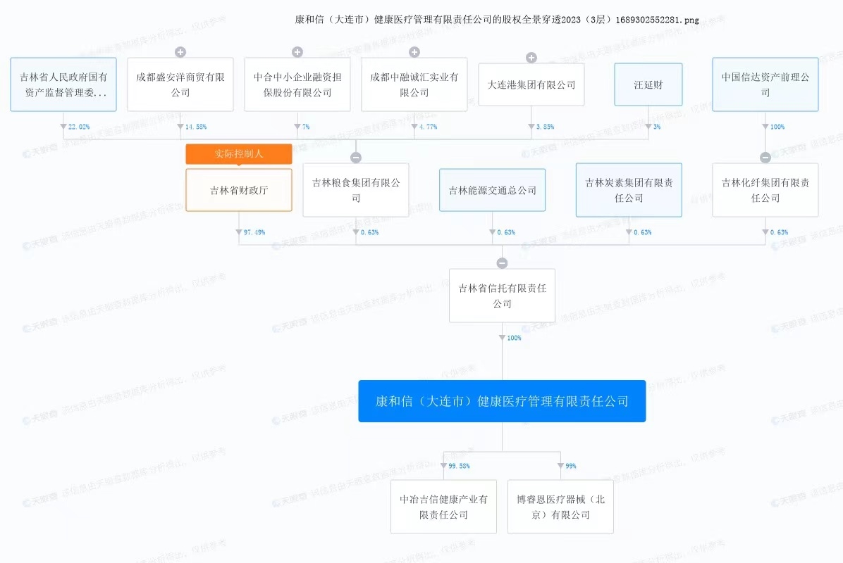 康和信股權(quán)穿透圖。來自天眼查