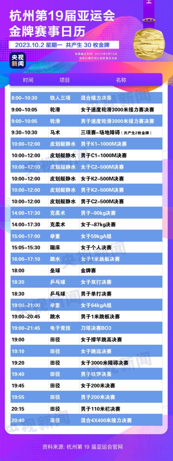 杭州亞運會精彩賽事別錯過！快收藏這份金牌觀賽日歷
