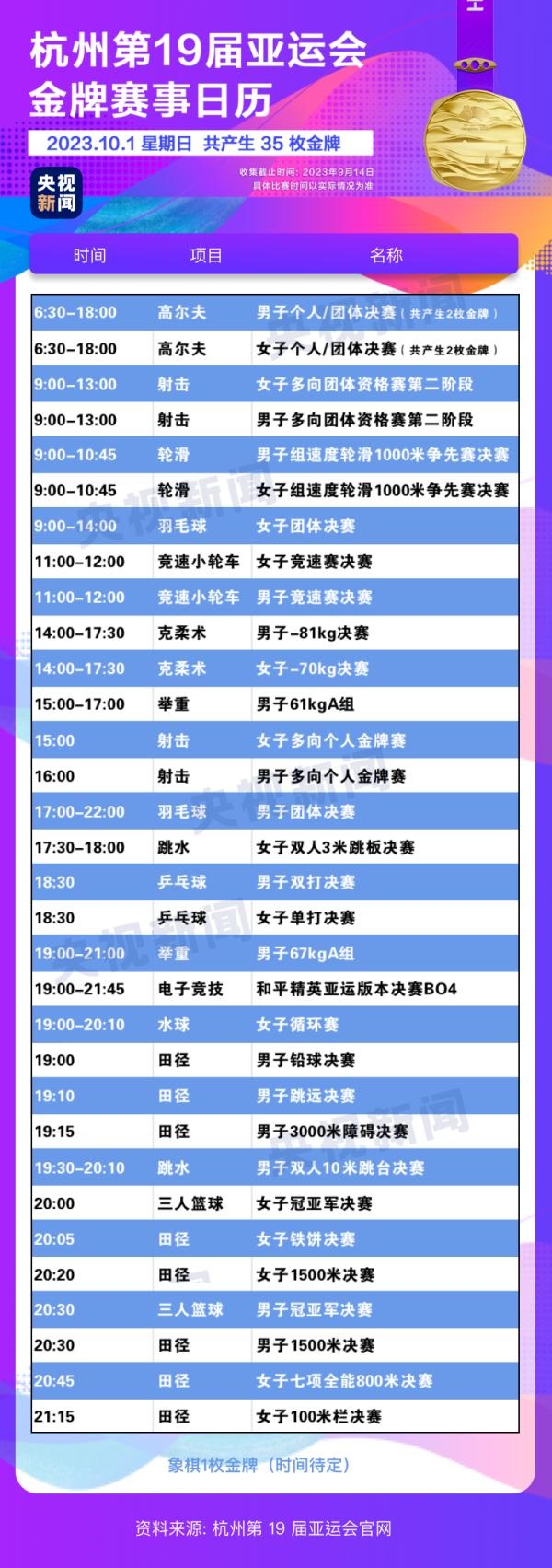 杭州亞運會精彩賽事別錯過！快收藏這份金牌觀賽日歷