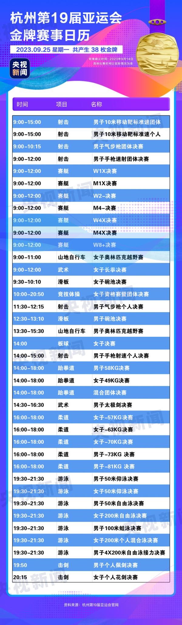 杭州亞運會精彩賽事別錯過！快收藏這份金牌觀賽日歷