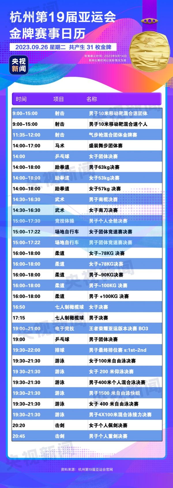杭州亞運會精彩賽事別錯過！快收藏這份金牌觀賽日歷