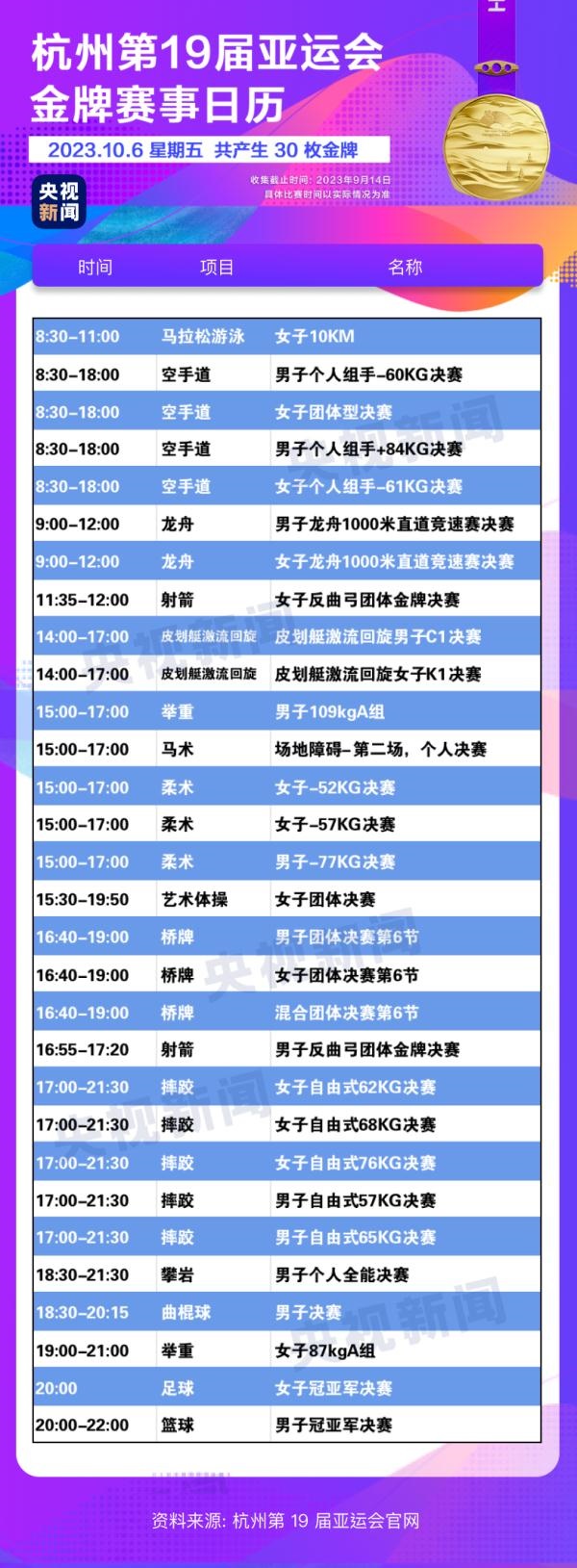 杭州亞運會精彩賽事別錯過！快收藏這份金牌觀賽日歷