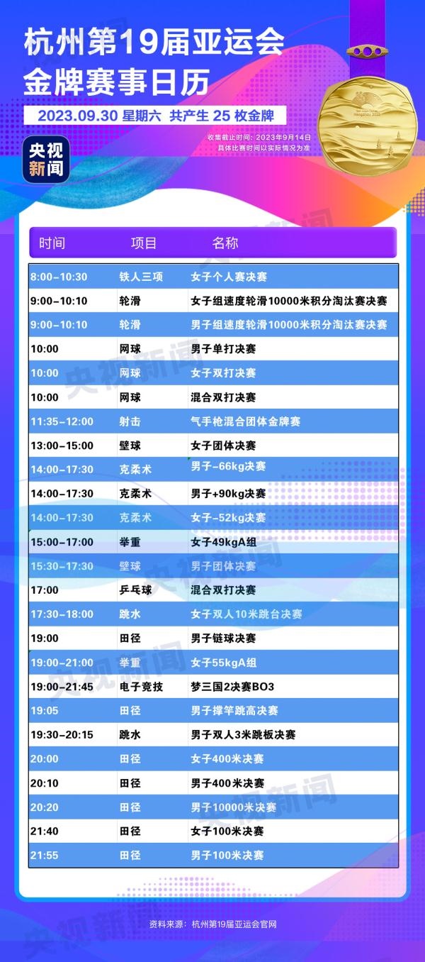 杭州亞運會精彩賽事別錯過！快收藏這份金牌觀賽日歷