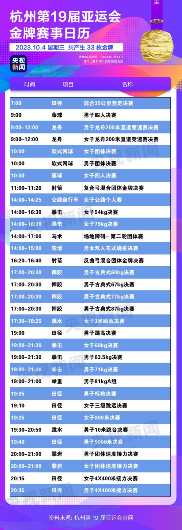 杭州亞運會精彩賽事別錯過！快收藏這份金牌觀賽日歷