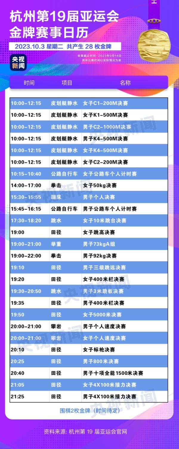 杭州亞運會精彩賽事別錯過！快收藏這份金牌觀賽日歷