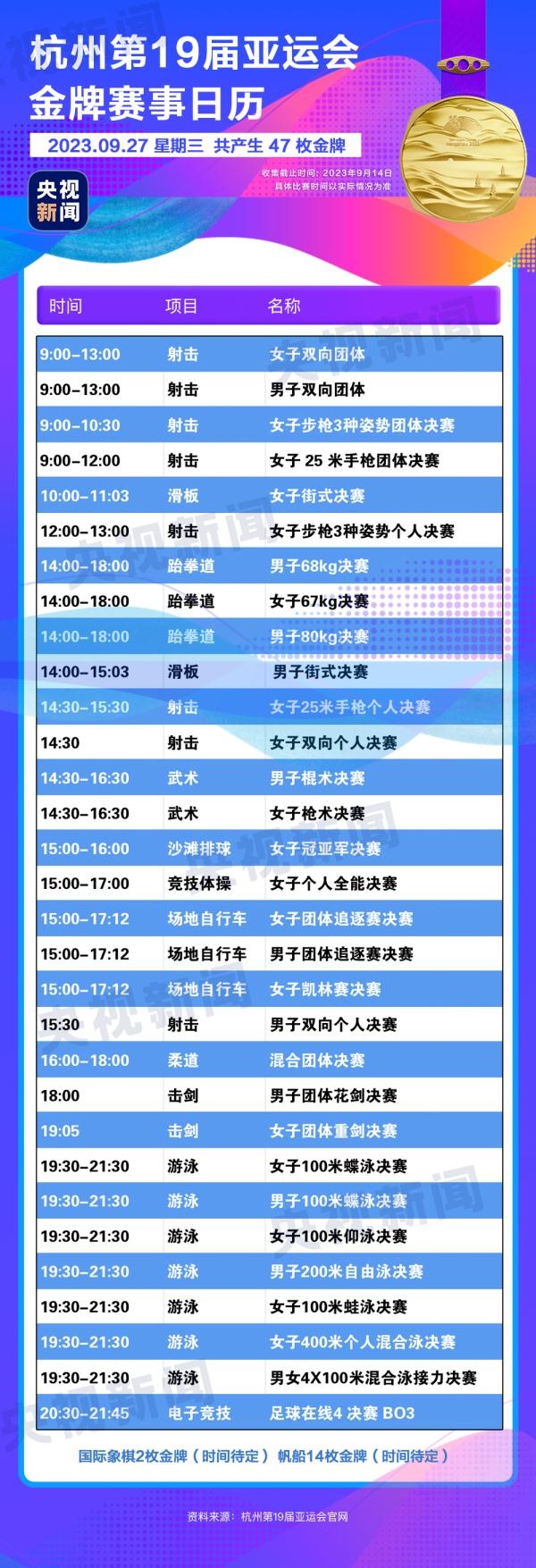 杭州亞運會精彩賽事別錯過！快收藏這份金牌觀賽日歷