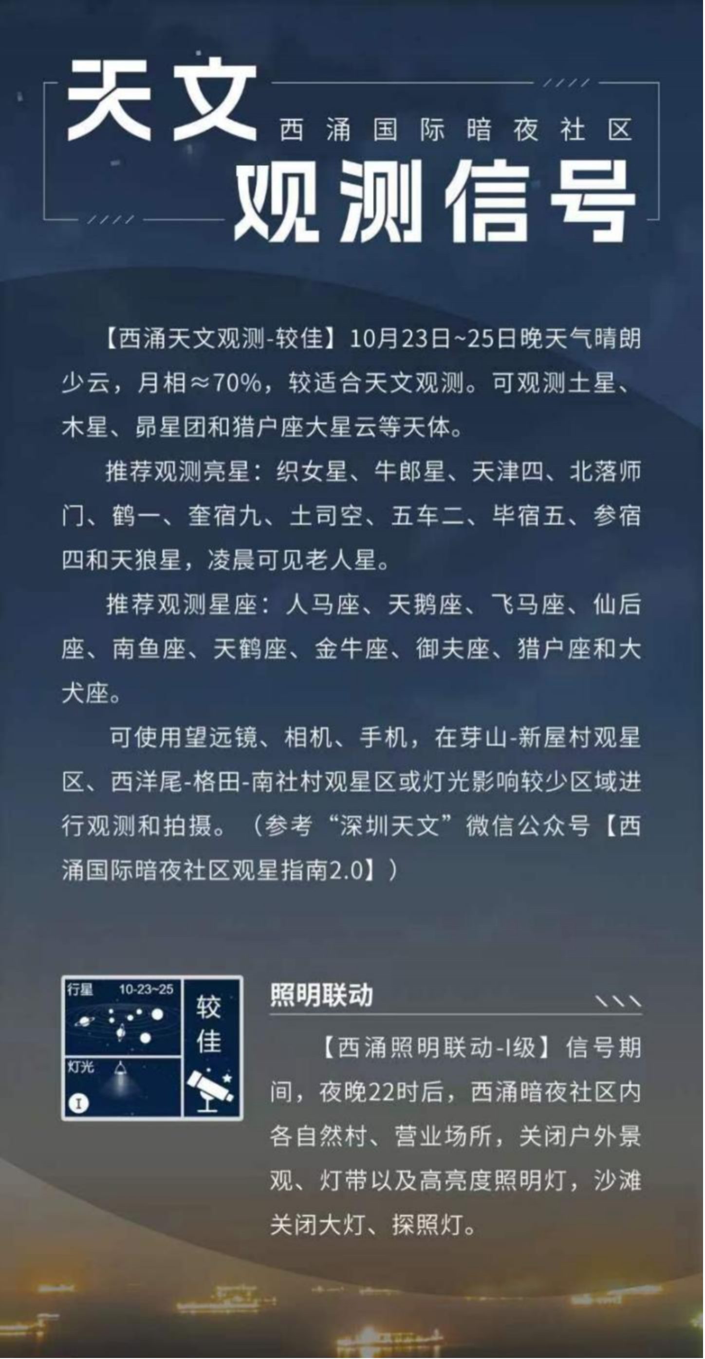 天文觀測(cè)信號(hào)界面。