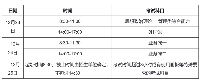2023年考研初試時間安排。圖片來源：中國研究生招生信息網