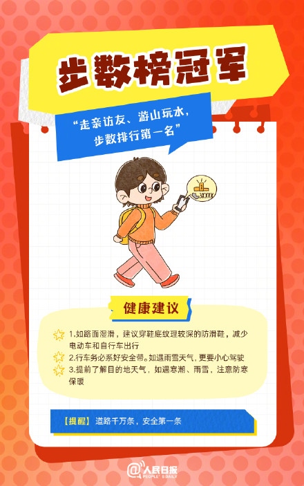 春節(jié)人設(shè)圖鑒，哪一個是你？