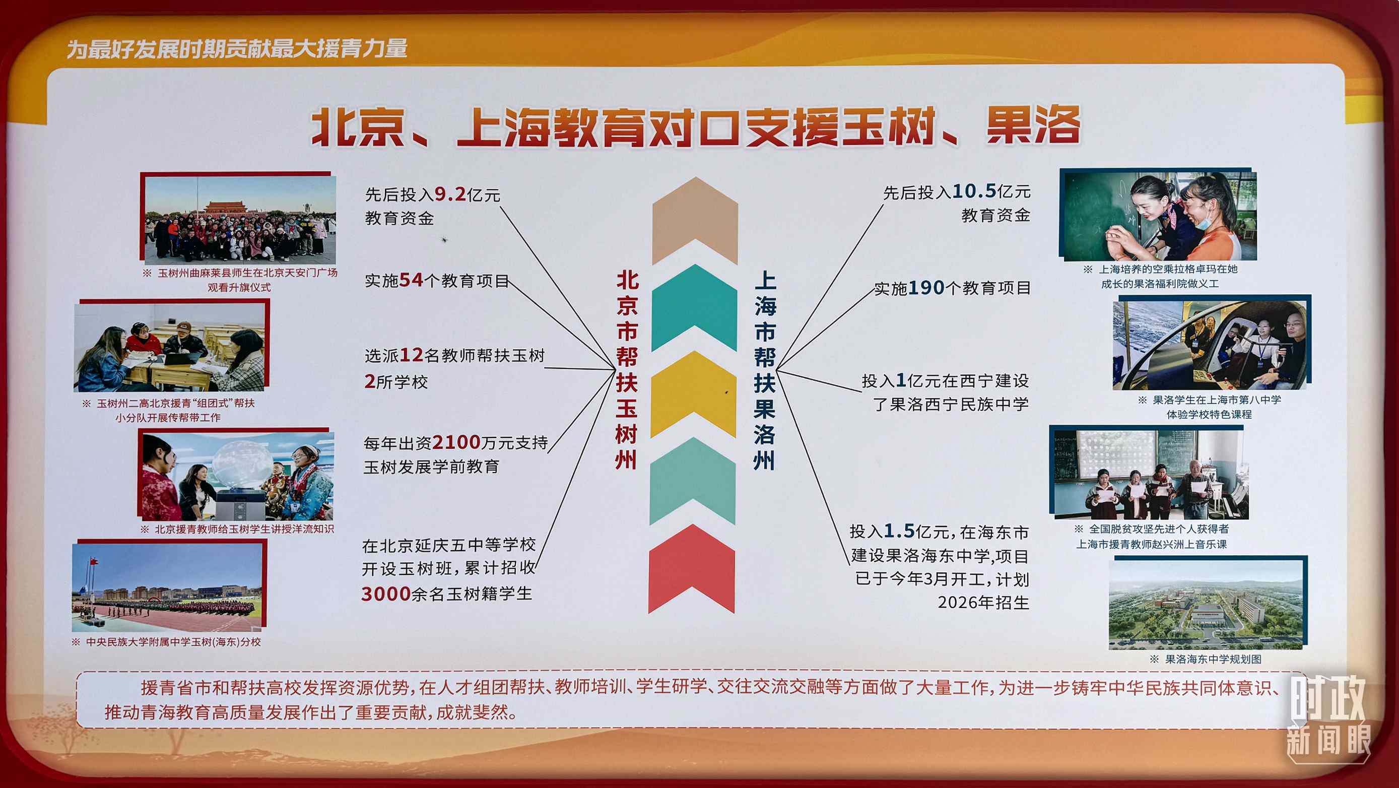 △北京、上海教育對口支援玉樹、果洛。（總臺央視記者黎兵拍攝）