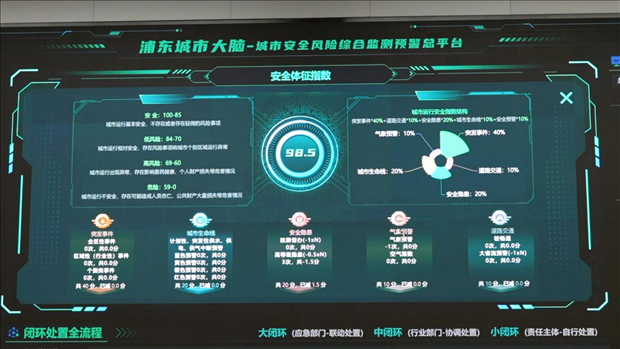 從一扇“門”、一座“城”、兩張“網(wǎng)”，看浦東新區(qū)改革常新