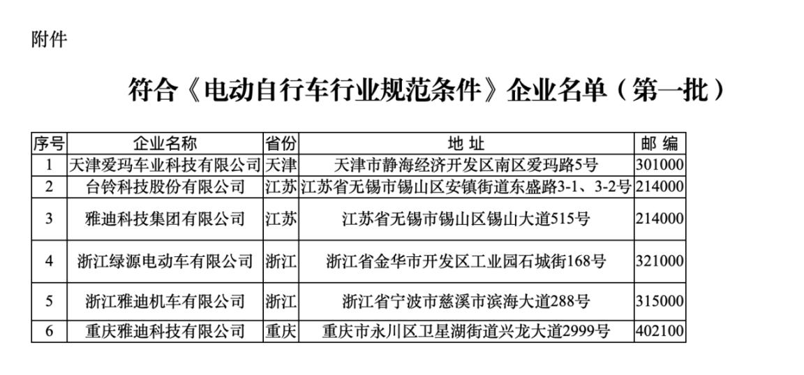 符合《規(guī)范條件》企業(yè)名單（第一批）。圖片來(lái)源：工信部官網(wǎng)