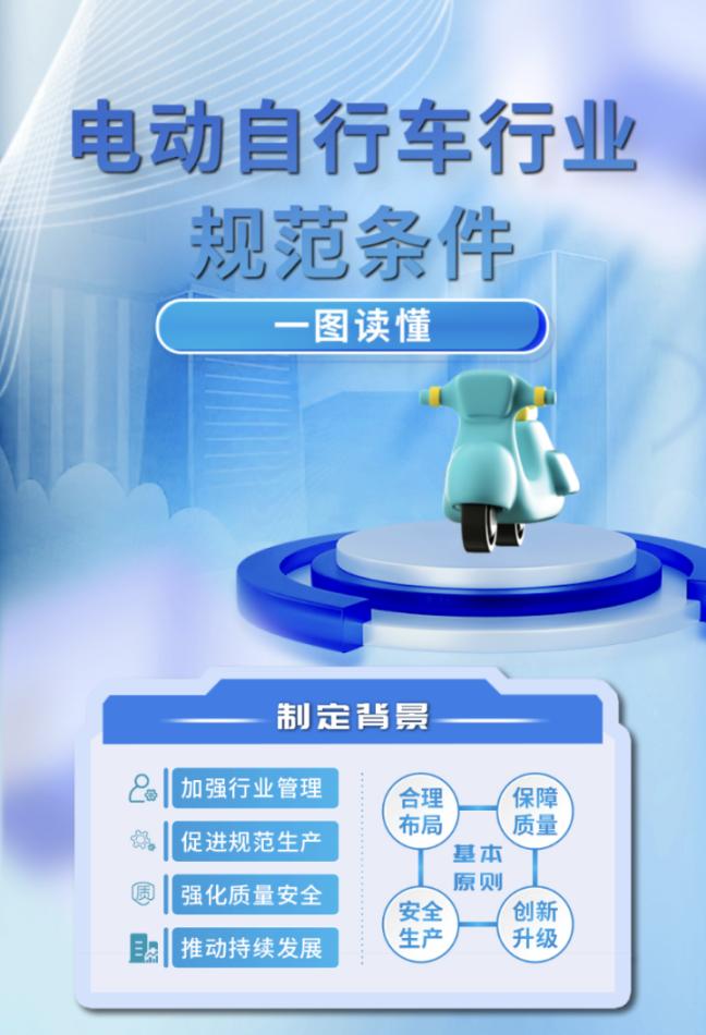 《規(guī)范條件》制定背景。圖片來(lái)源：工信部官網(wǎng)