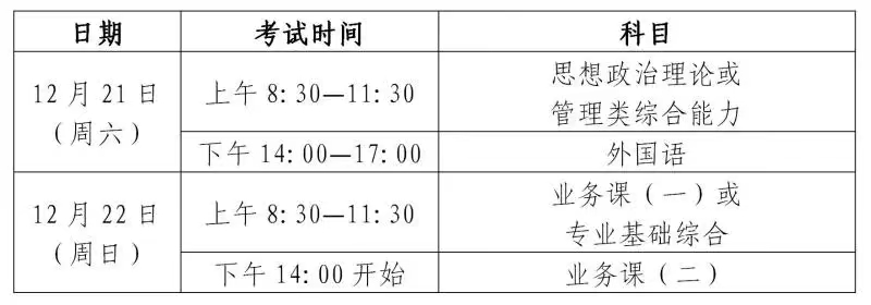 2025年考研初試時(shí)間安排。圖片來源：上海教育考試院