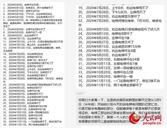 居民統(tǒng)計電梯故障反映情況。受訪者供圖