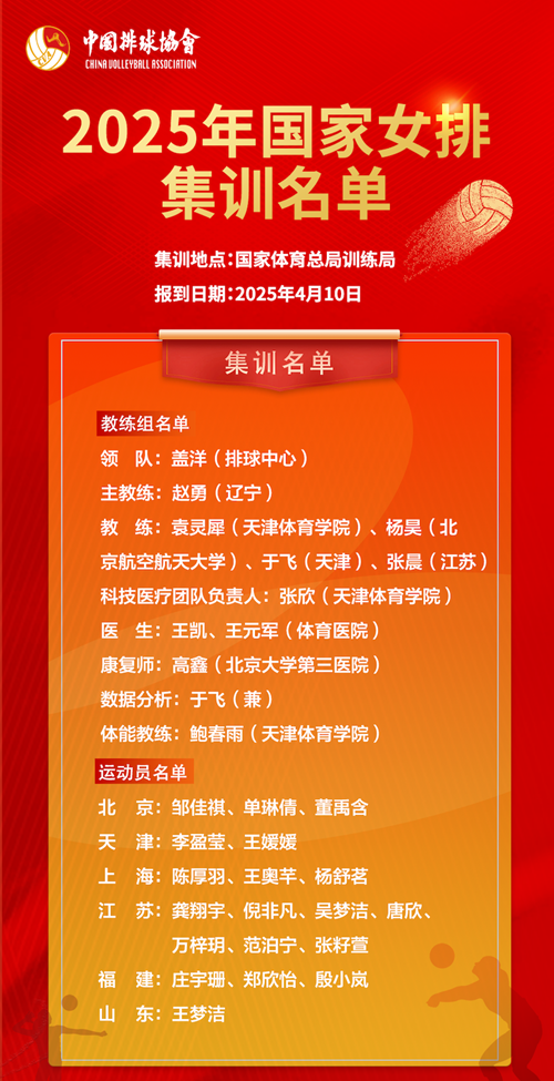 2025年國家女排集訓名單。圖片來源：中國排球協(xié)會