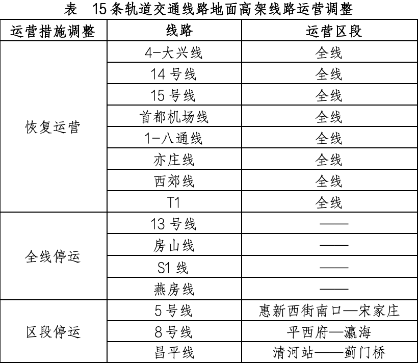 4月13日北京軌道交通運營調(diào)整情況一覽。（北京市交通委供圖）