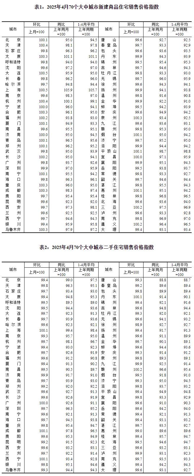 圖片來源：國家統(tǒng)計(jì)局官網(wǎng)