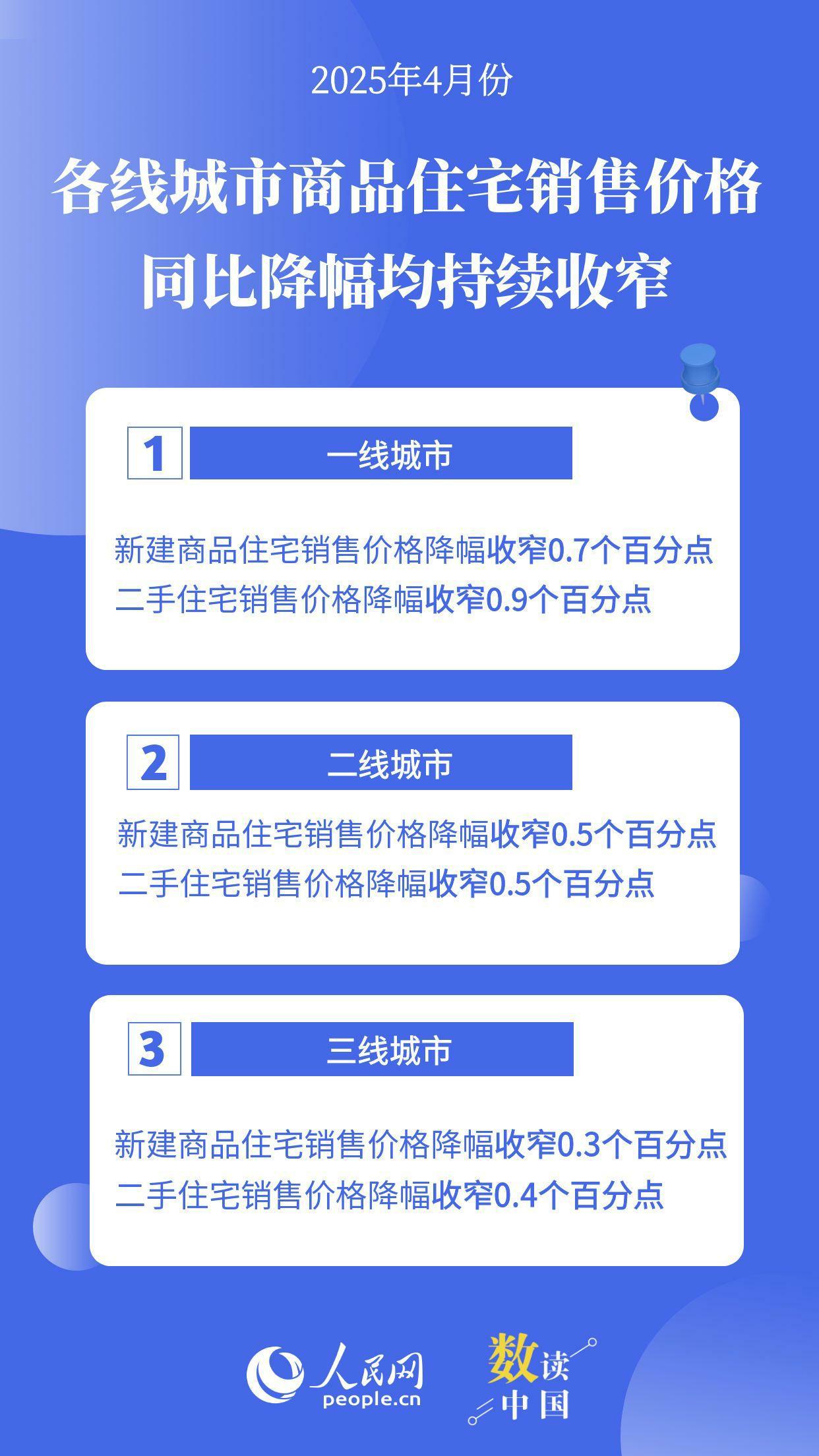 數(shù)據(jù)來源：國家統(tǒng)計(jì)局